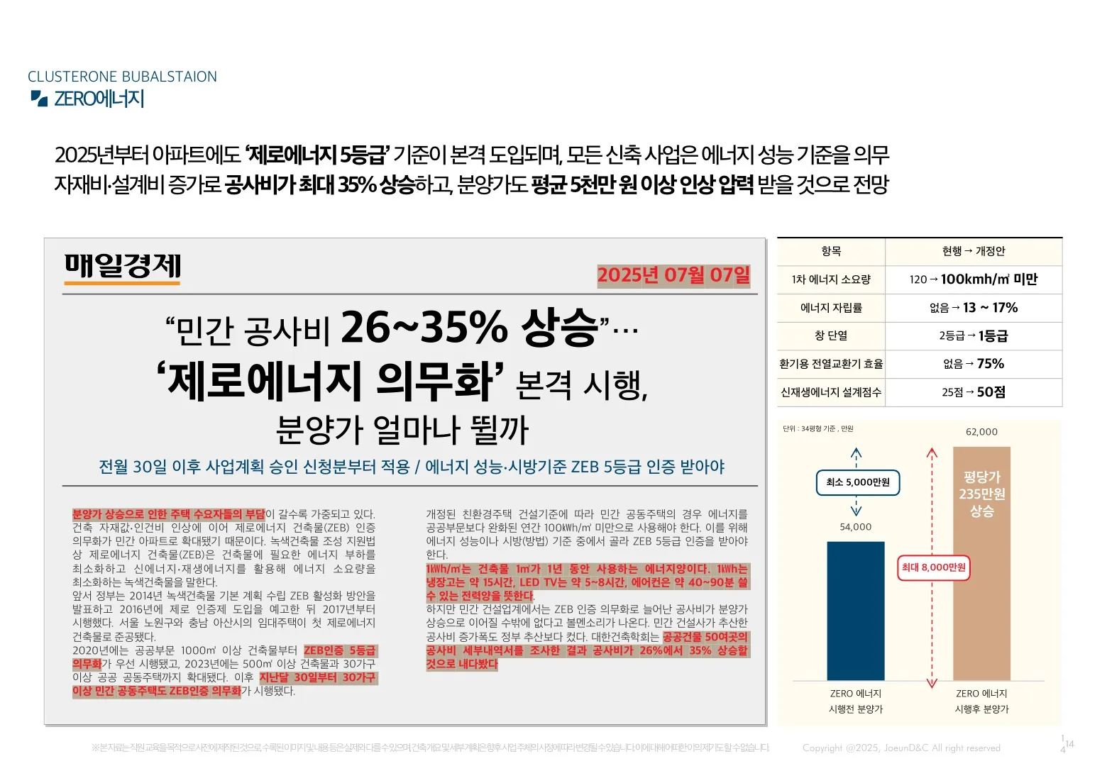 베네스트클러스터원부발역-제로에너지