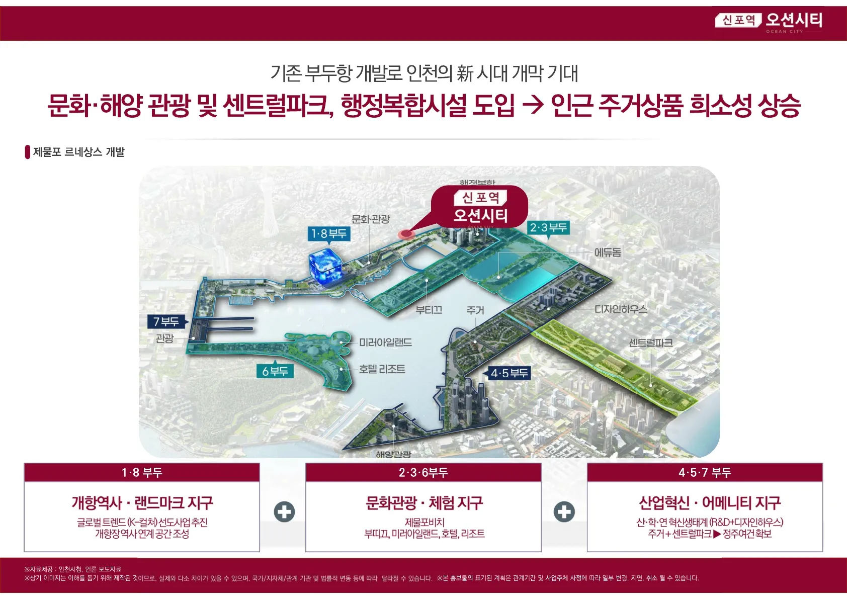 신포역오션시티_사업지개발