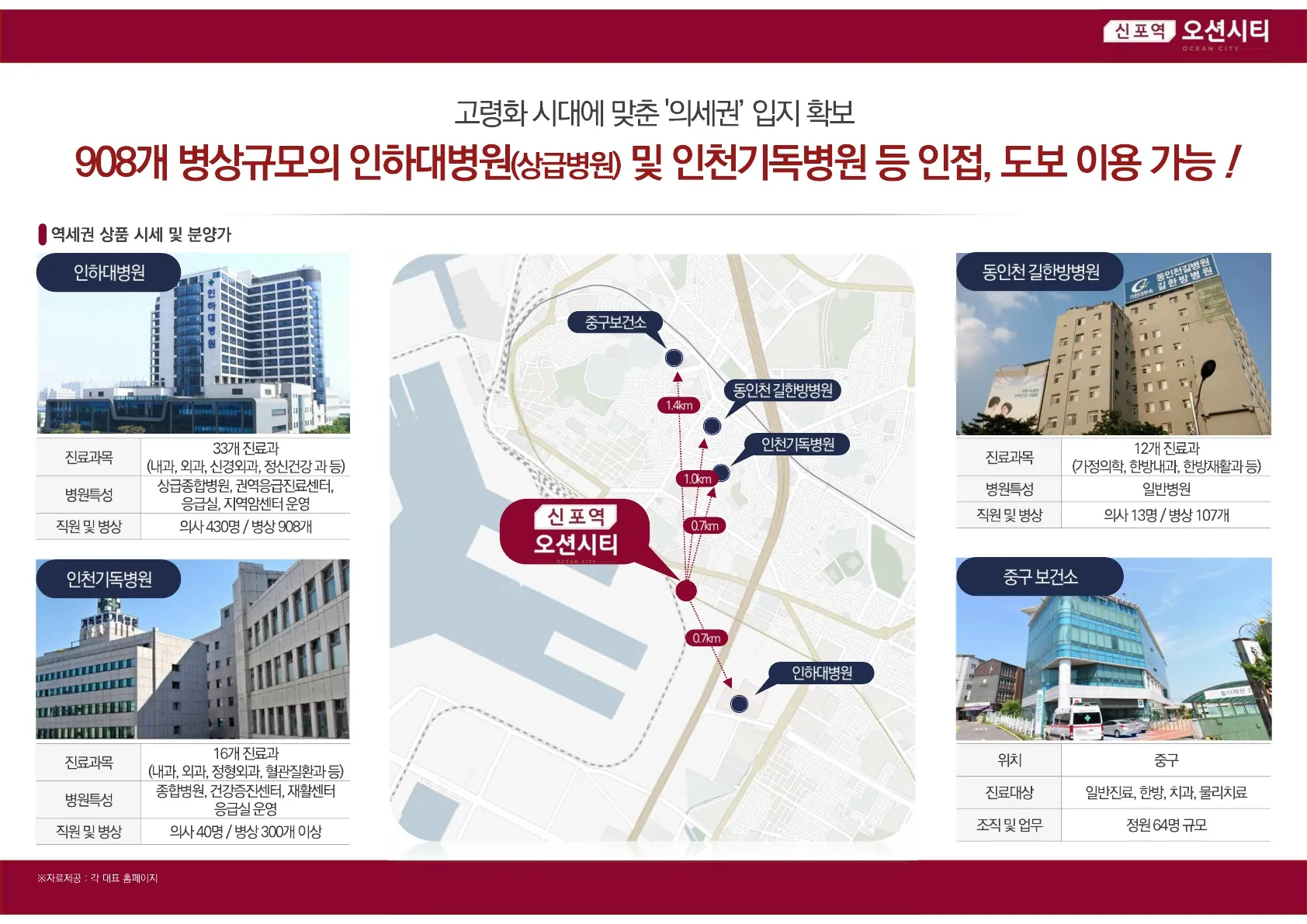 신포역오션시티_의세권