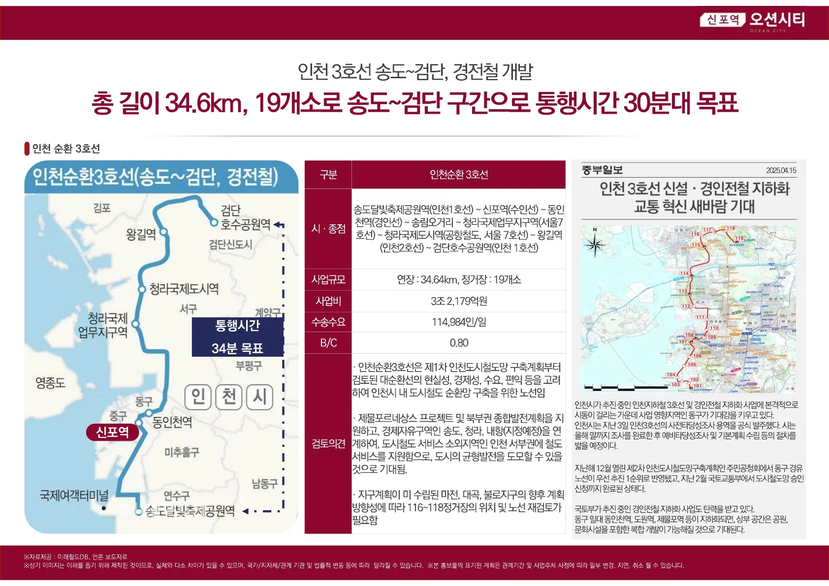 신포역오션시티_인천순환3호선