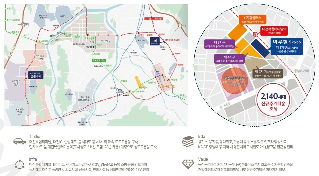 대전용전마루힐-광역위치도