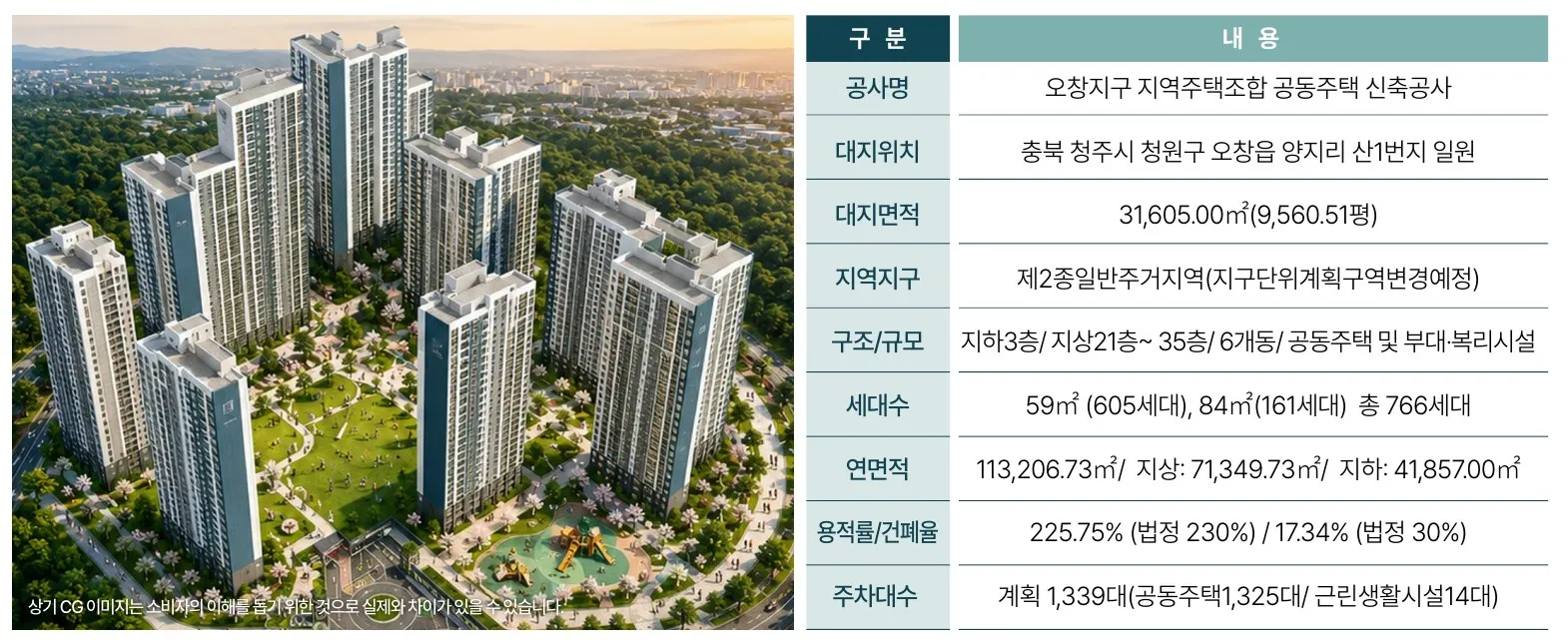 대우이안오창트리뷰-사업안내