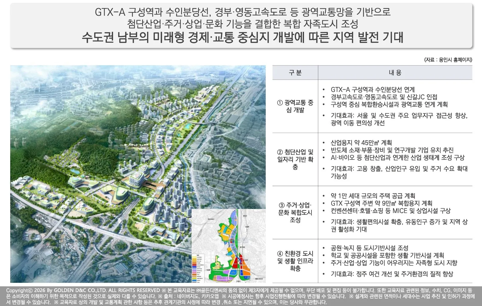 기흥역쌍용더플래티넘-광역위치도