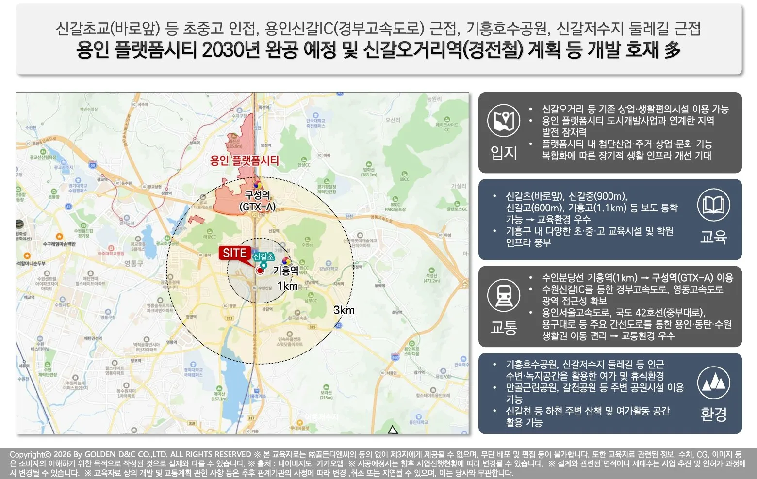 기흥역쌍용더플래티넘펜타원-광역위치도